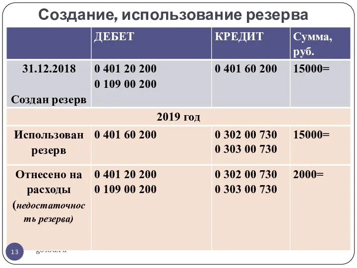 Создание, использование резерва gosbu.ru