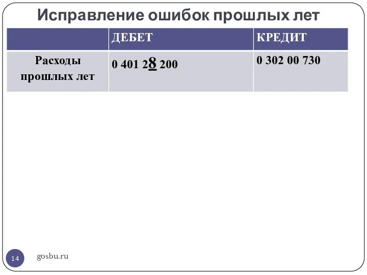 Исправление ошибок прошлых лет gosbu.ru