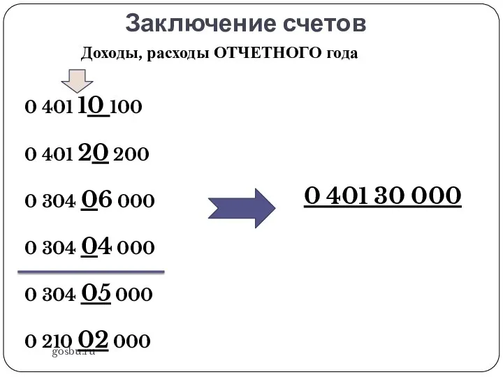 Заключение счетов gosbu.ru Доходы, расходы ОТЧЕТНОГО года 0 401 10