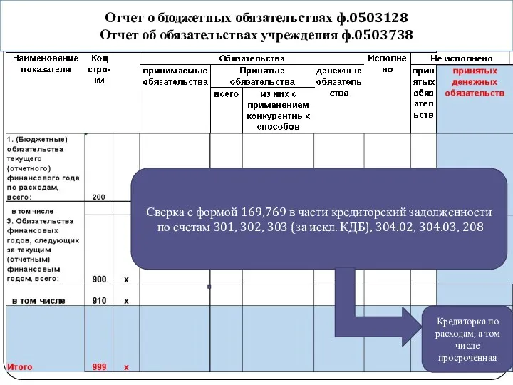gosbu.ru Кредиторка по расходам, а том числе просроченная Сверка с