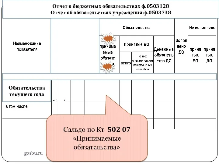 Отчет о бюджетных обязательствах ф.0503128 gosbu.ru Отчет о бюджетных обязательствах