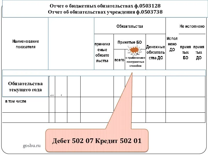 Отчет о бюджетных обязательствах ф.0503128 gosbu.ru Отчет о бюджетных обязательствах