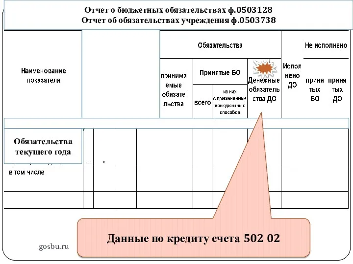 Отчет о бюджетных обязательствах ф.0503128 gosbu.ru Отчет о бюджетных обязательствах