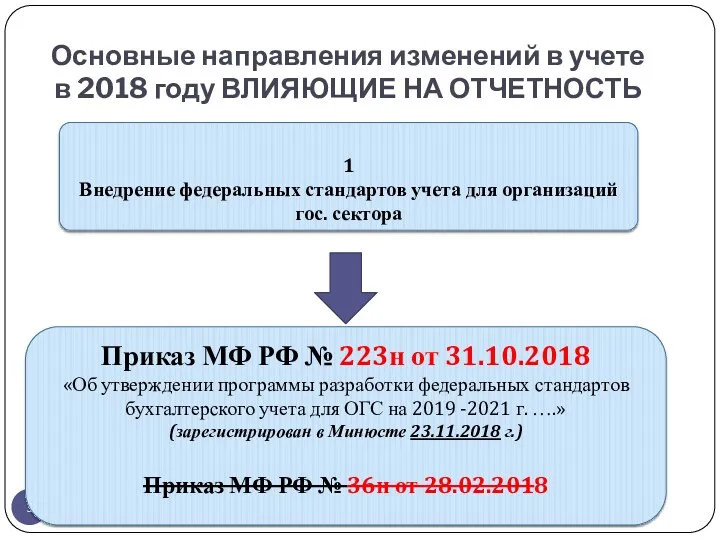 Основные направления изменений в учете в 2018 году ВЛИЯЮЩИЕ НА