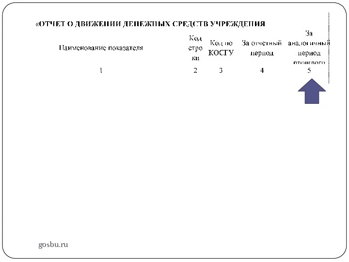 gosbu.ru