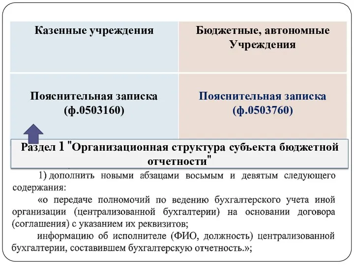 gosbu.ru Раздел 1 "Организационная структура субъекта бюджетной отчетности"