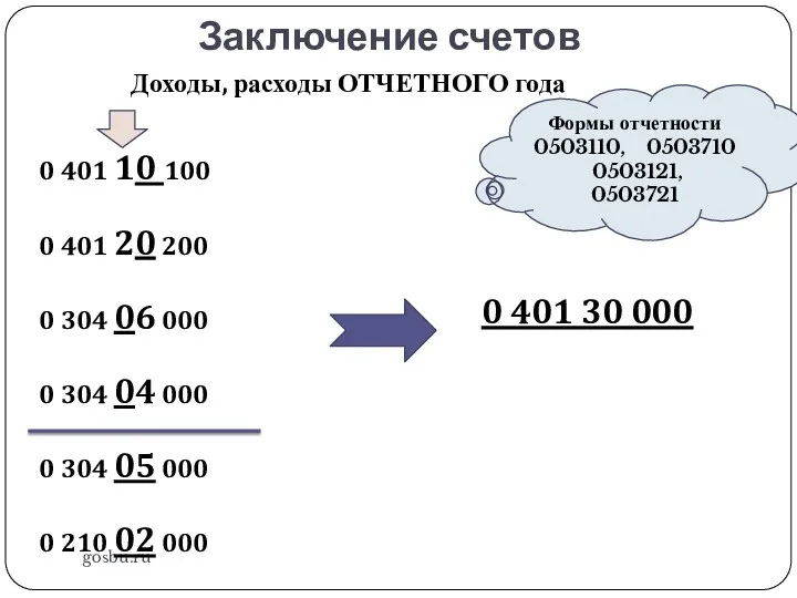 Заключение счетов gosbu.ru Доходы, расходы ОТЧЕТНОГО года 0 401 10