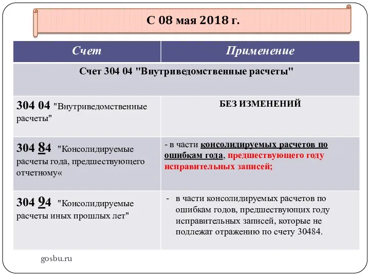 gosbu.ru С 08 мая 2018 г.