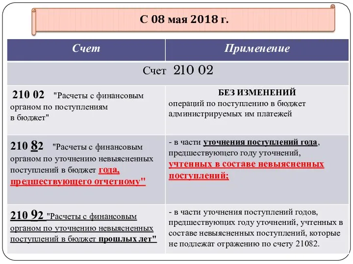 gosbu.ru С 08 мая 2018 г.