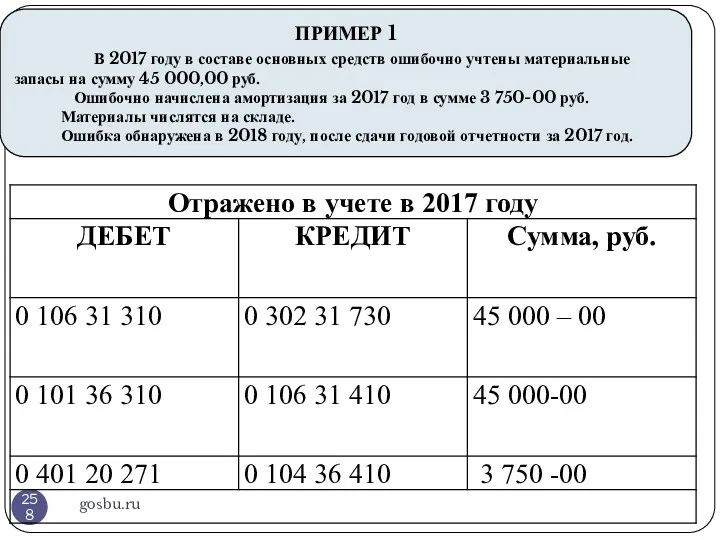gosbu.ru ПРИМЕР 1 В 2017 году в составе основных средств