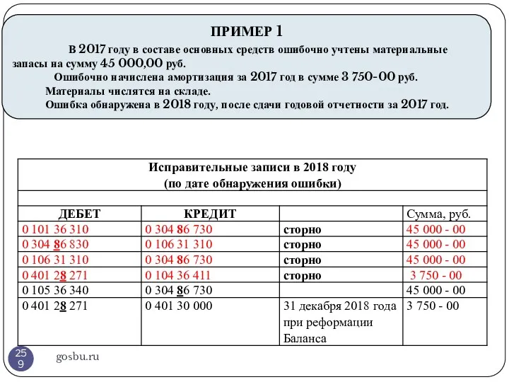 gosbu.ru ПРИМЕР 1 В 2017 году в составе основных средств