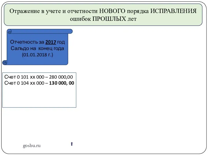 gosbu.ru Отражение в учете и отчетности НОВОГО порядка ИСПРАВЛЕНИЯ ошибок