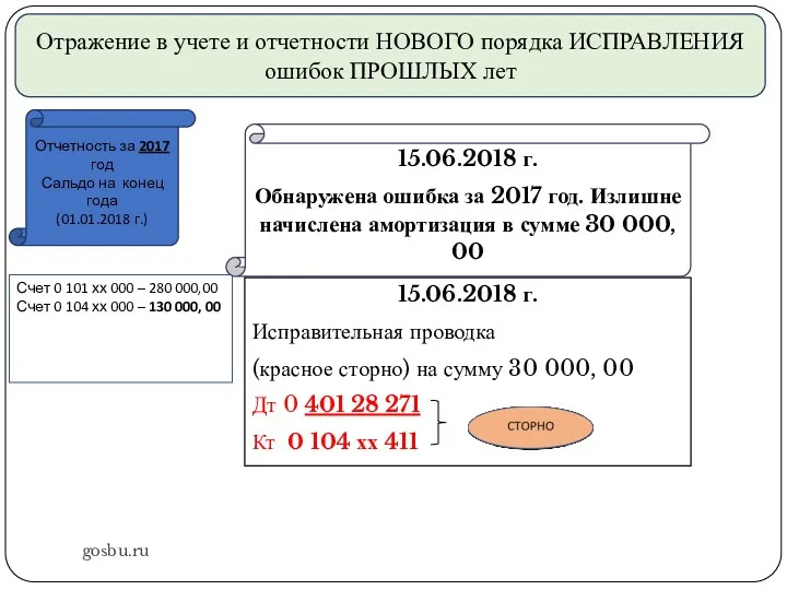 gosbu.ru Отражение в учете и отчетности НОВОГО порядка ИСПРАВЛЕНИЯ ошибок