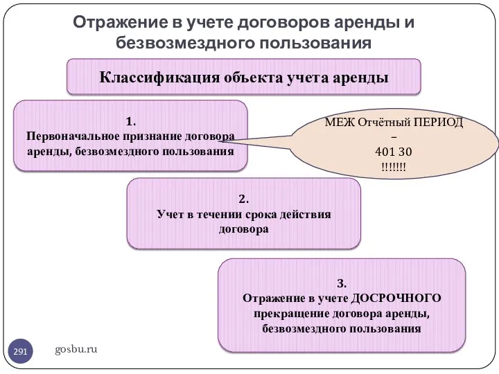 Отражение в учете договоров аренды и безвозмездного пользования gosbu.ru Классификация