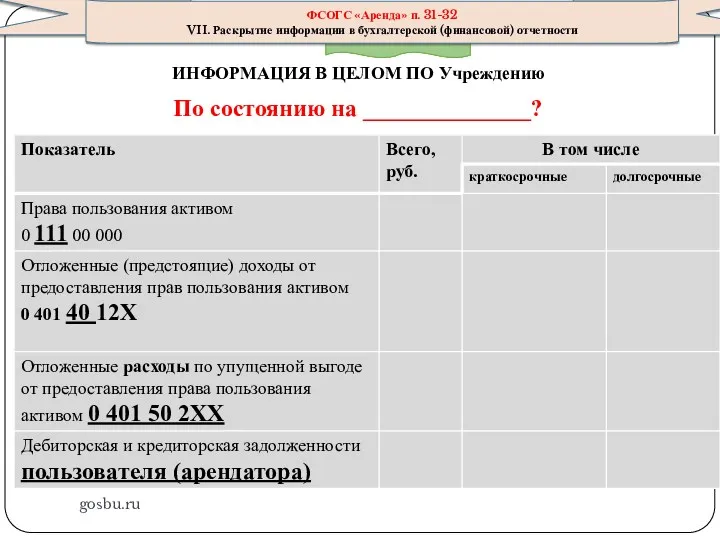 gosbu.ru ИНФОРМАЦИЯ В ЦЕЛОМ ПО Учреждению По состоянию на ______________?