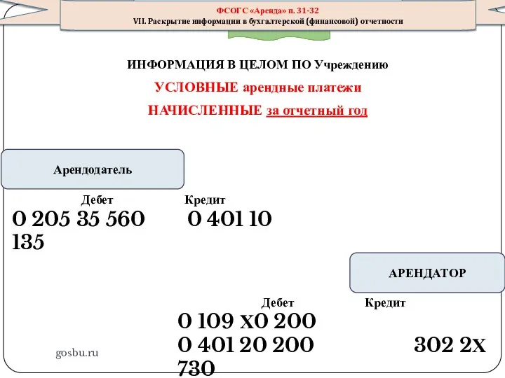 gosbu.ru ИНФОРМАЦИЯ В ЦЕЛОМ ПО Учреждению УСЛОВНЫЕ арендные платежи НАЧИСЛЕННЫЕ