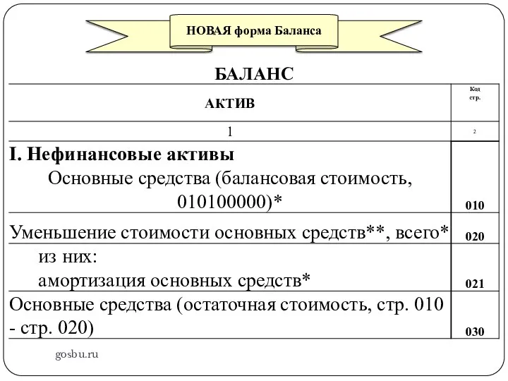 gosbu.ru НОВАЯ форма Баланса