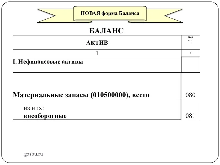 gosbu.ru НОВАЯ форма Баланса