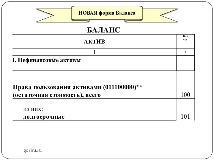 gosbu.ru НОВАЯ форма Баланса