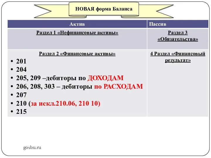 gosbu.ru НОВАЯ форма Баланса