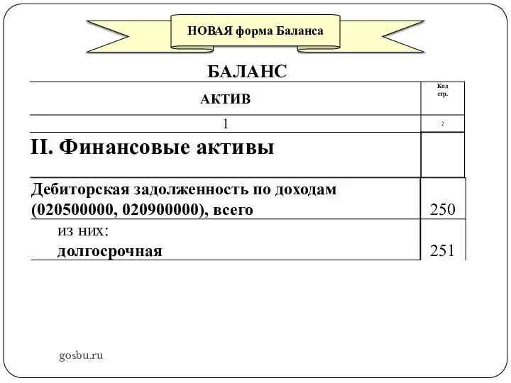 gosbu.ru НОВАЯ форма Баланса