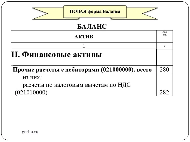 gosbu.ru НОВАЯ форма Баланса