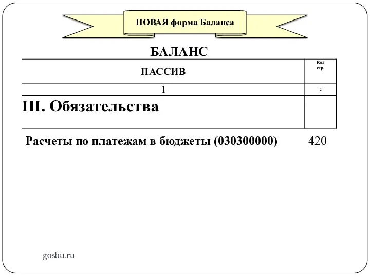 gosbu.ru НОВАЯ форма Баланса Расчеты по платежам в бюджеты (030300000) 420