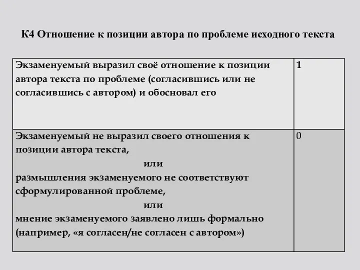 К4 Отношение к позиции автора по проблеме исходного текста