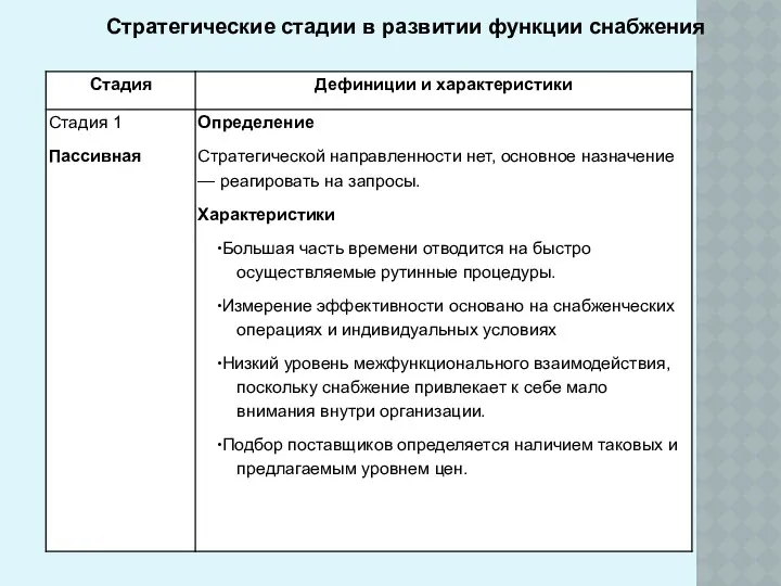 Стратегические стадии в развитии функции снабжения