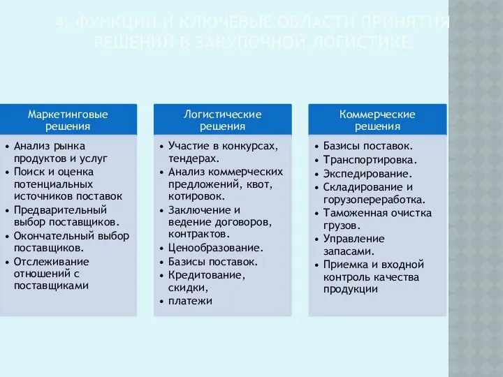 4. ФУНКЦИИ И КЛЮЧЕВЫЕ ОБЛАСТИ ПРИНЯТИЯ РЕШЕНИЙ В ЗАКУПОЧНОЙ ЛОГИСТИКЕ