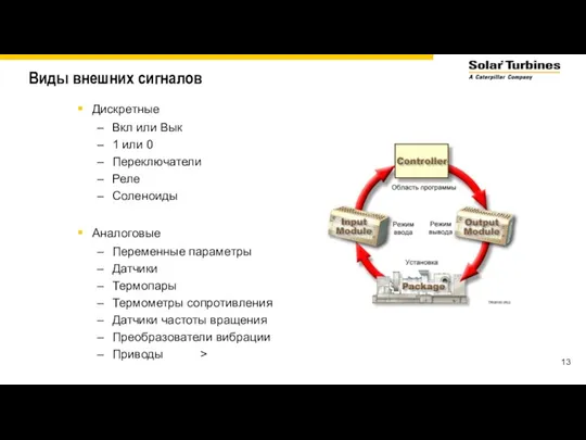 Виды внешних сигналов Дискретные Вкл или Вык 1 или 0