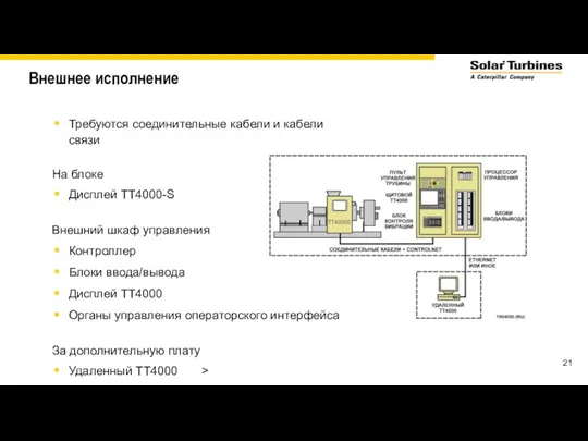 Внешнее исполнение Требуются соединительные кабели и кабели связи На блоке