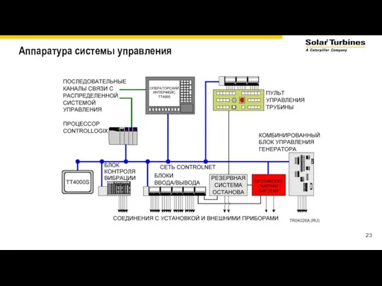 Аппаратура системы управления