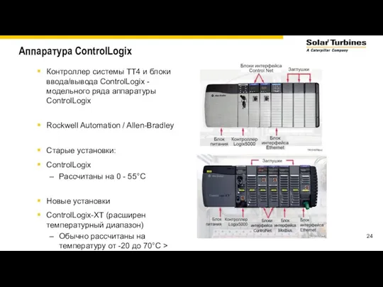 Аппаратура ControlLogix Контроллер системы TT4 и блоки ввода/вывода ControlLogix -