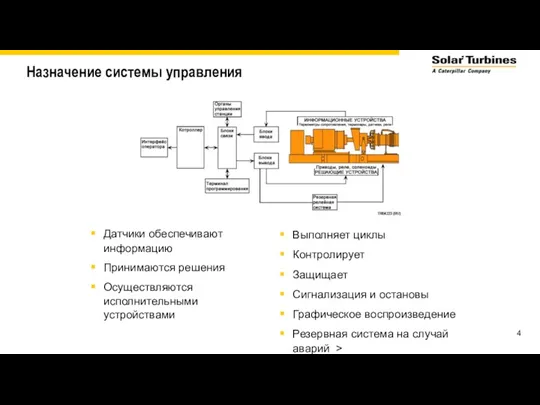 Назначение системы управления Датчики обеспечивают информацию Принимаются решения Осуществляются исполнительными