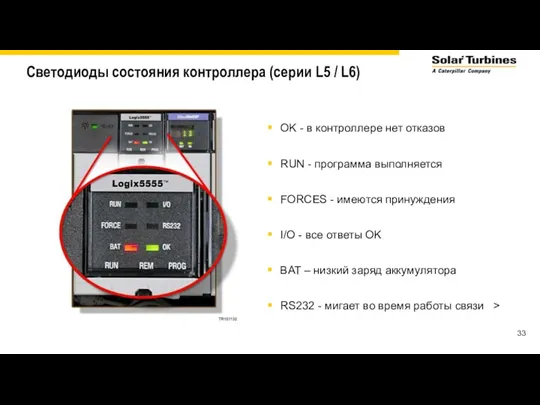 Светодиоды состояния контроллера (серии L5 / L6) OK - в