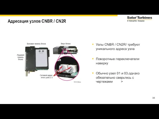 Адресация узлов CNBR / CN2R Узлы CNBR / CN2R/ требуют