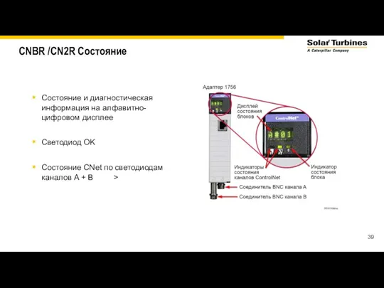 CNBR /CN2R Состояние Состояние и диагностическая информация на алфавитно-цифровом дисплее