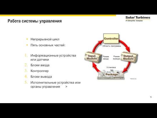 Работа системы управления Непрерывной цикл Пять основных частей: Информационные устройства