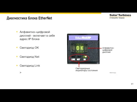 Диагностика блока EtherNet Алфавитно--цифровой дисплей - включает в себя адрес