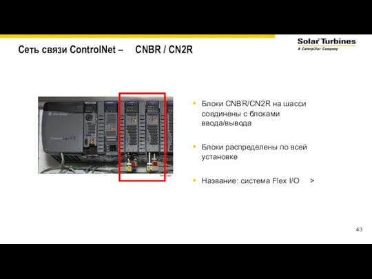 Сеть связи ControlNet – CNBR / CN2R Блоки CNBR/CN2R на