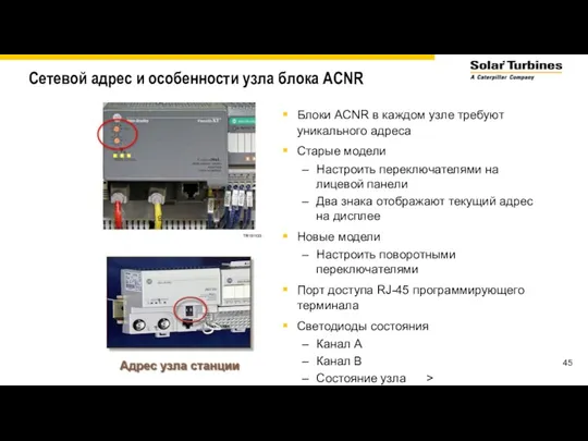 Сетевой адрес и особенности узла блока ACNR Блоки ACNR в