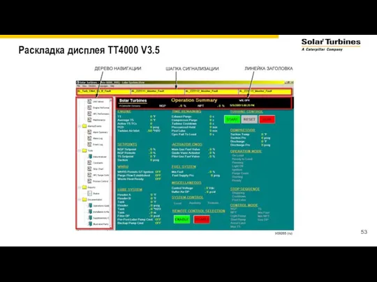 Раскладка дисплея TT4000 V3.5