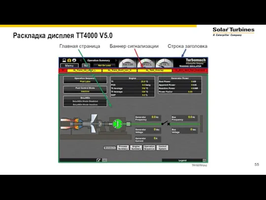 Раскладка дисплея TT4000 V5.0