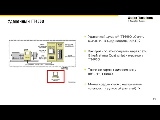 Удаленный TT4000 Удаленный дисплей TT4000 обычно выполнен в виде настольного