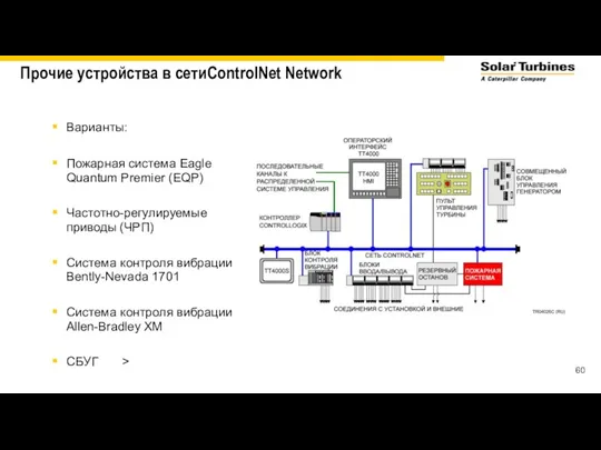 Прочие устройства в сетиControlNet Network Варианты: Пожарная система Eagle Quantum