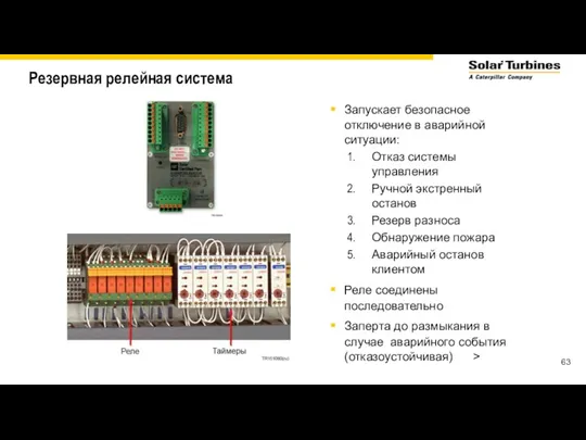 Резервная релейная система Запускает безопасное отключение в аварийной ситуации: Отказ