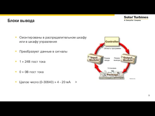 Блоки вывода Смонтированы в распределительном шкафу или в шкафу управления