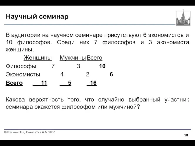 Научный семинар В аудитории на научном семинаре присутствуют 6 экономистов