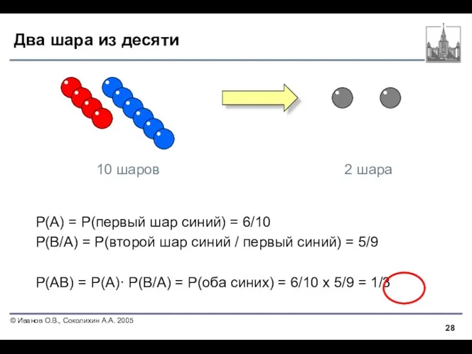 Два шара из десяти P(A) = P(первый шар синий) =